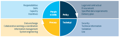 Pie Aproplan Smartbuilding