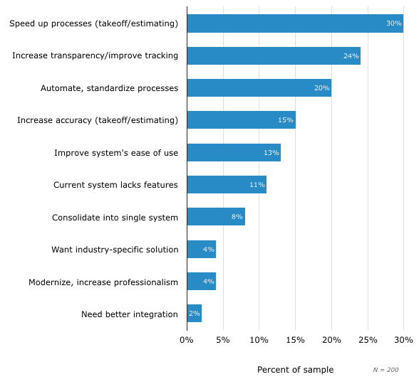 Pain Points Aproplan smartbuilding