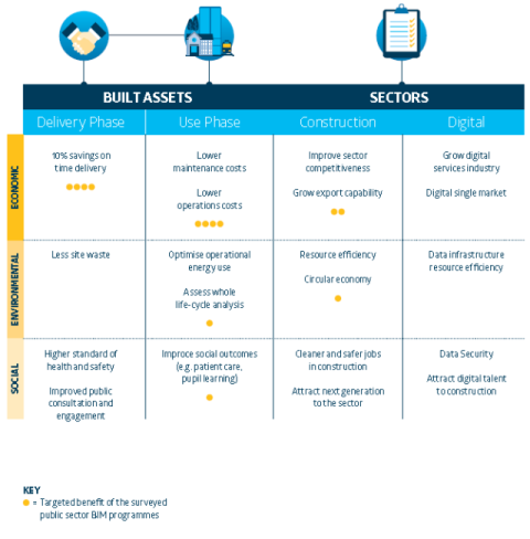 Build Assets Table Aproplan Smartbuilding