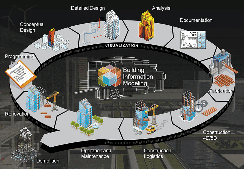 BIM structure Aproplan smartbuilding