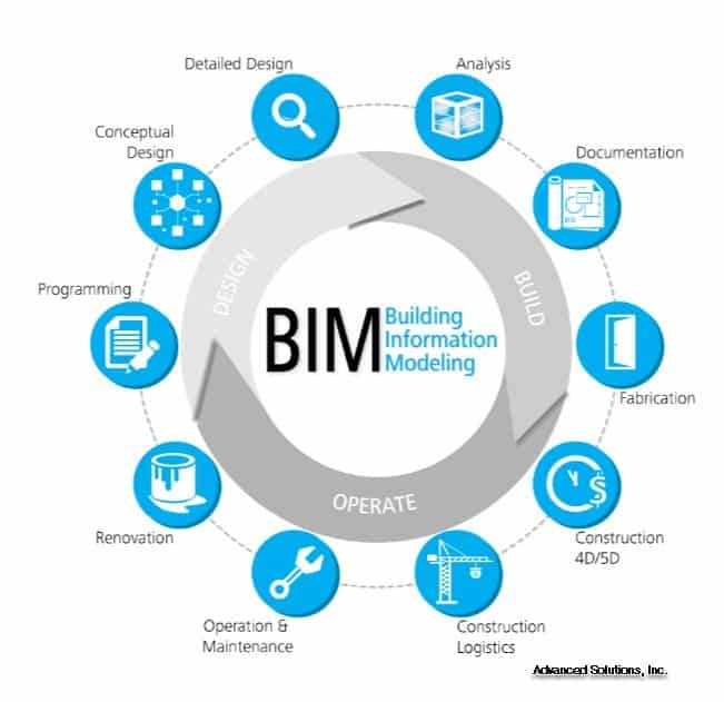 BIM Aproplan smartbuilding