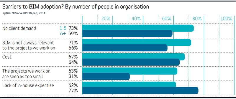 barriers to bim adoption Aproplan smartbuilding