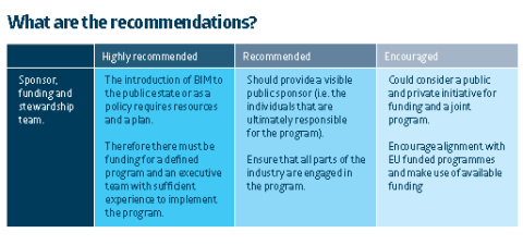 Recommendations Aproplan Smartbuilding