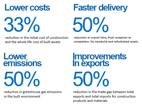 BIM Costs Aproplan smartbuilding