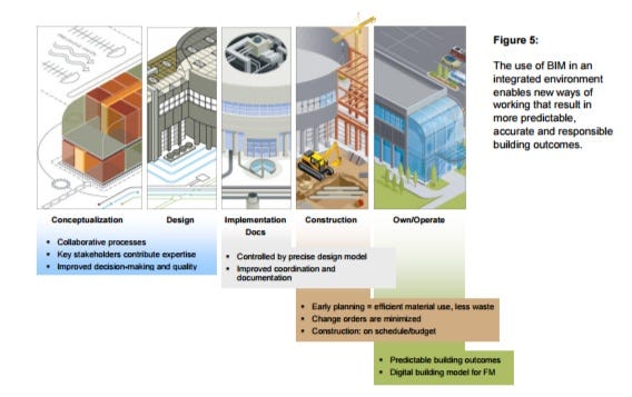 Use of BIM Aproplan smartbuilding