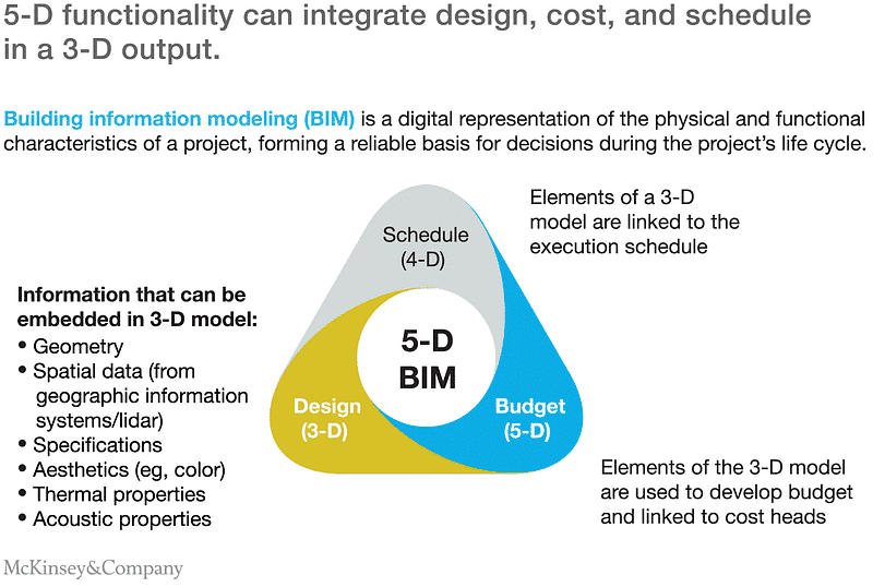 5d BIM Aproplan smartbuilding