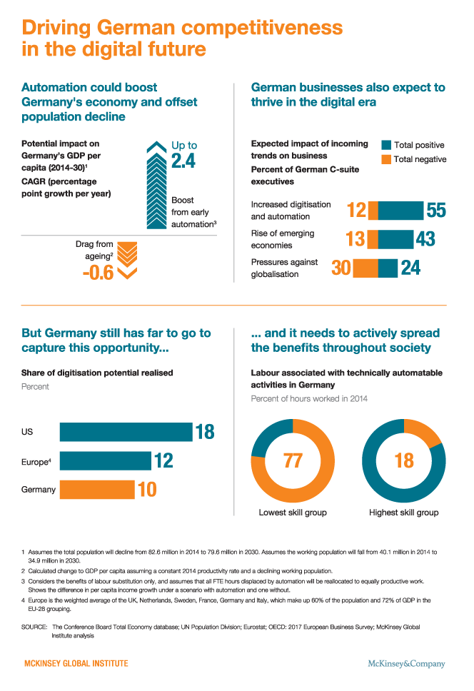 Mckinsey report Aproplan Smartbuilding