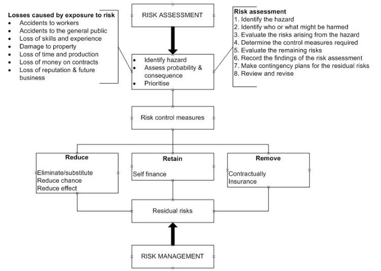 Risk Management Aproplan smartbuilding