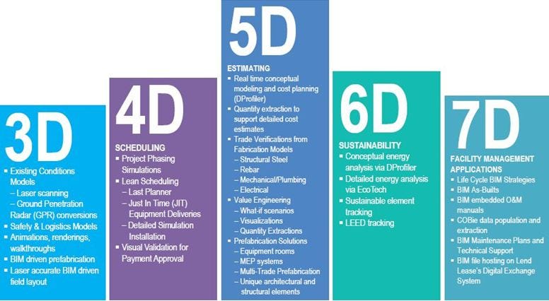 3d object modeling Aproplan smartbuilding