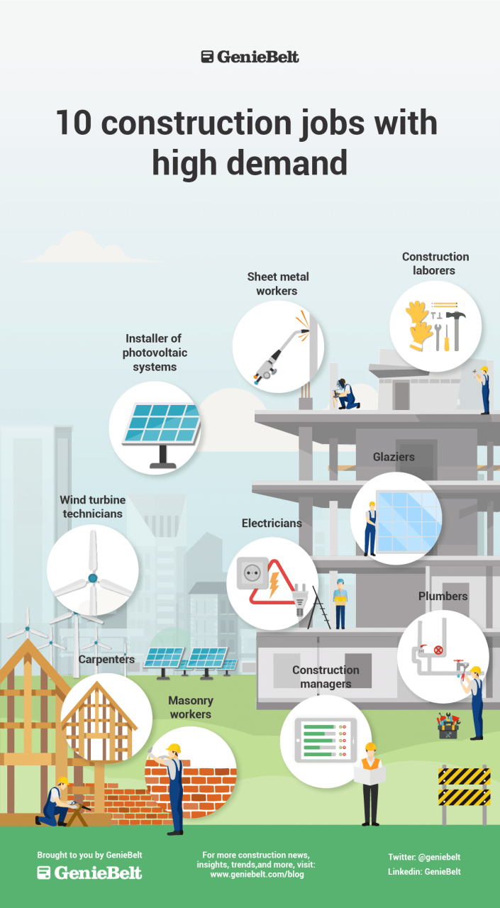 construction jobs in high demand infographic