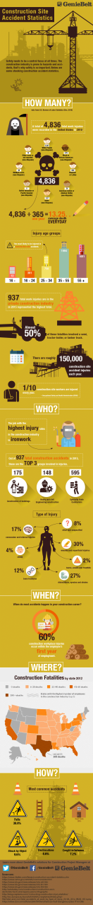 Construction Accidents