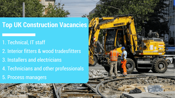 UK Construction Vacancies