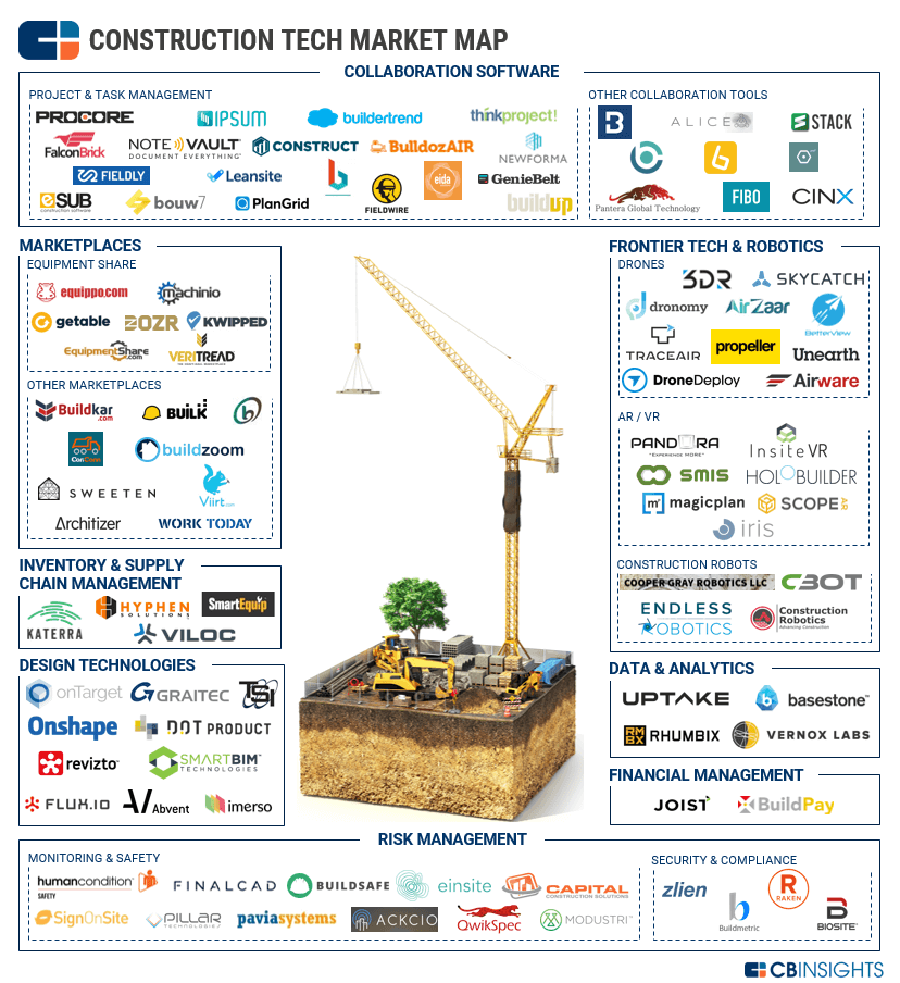 Top 100+ startups