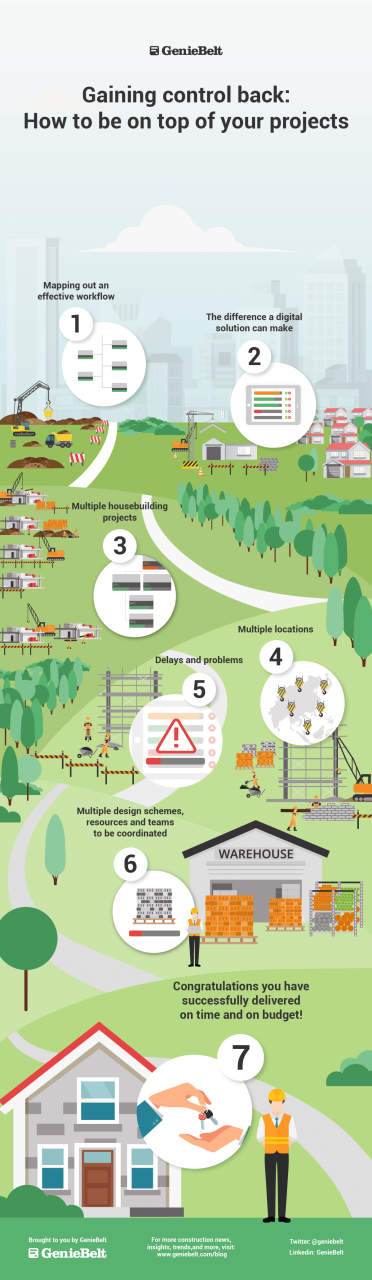 House building guide infographic