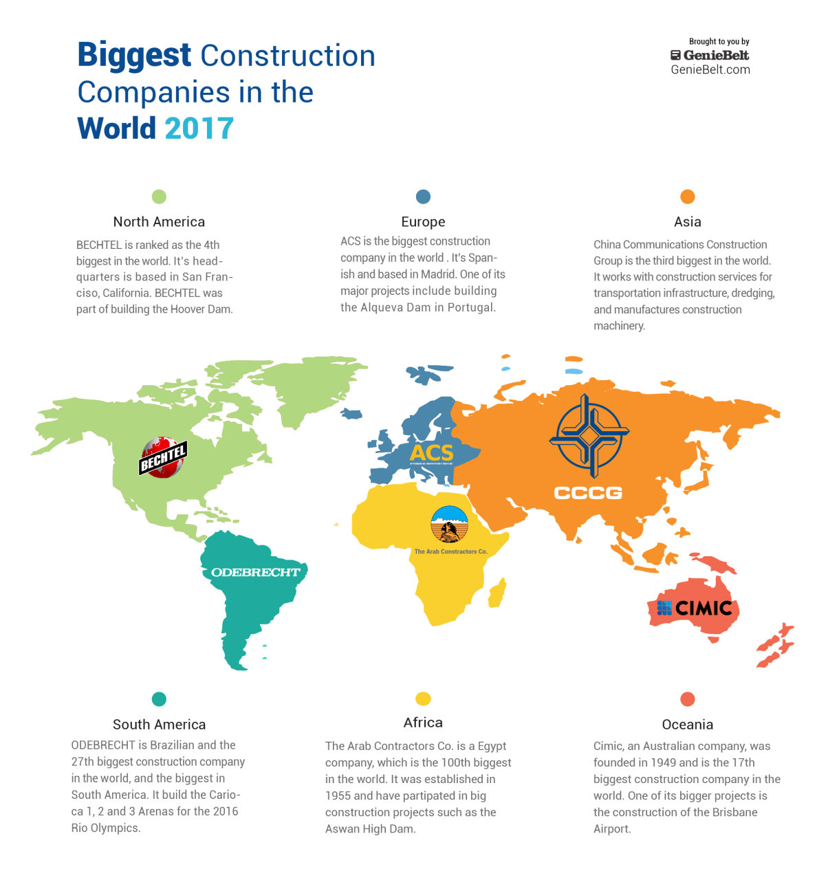 Biggest Construction Companies in the world 2017 | LetsBuild