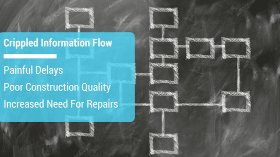 Real-time project management software - Broken Communication