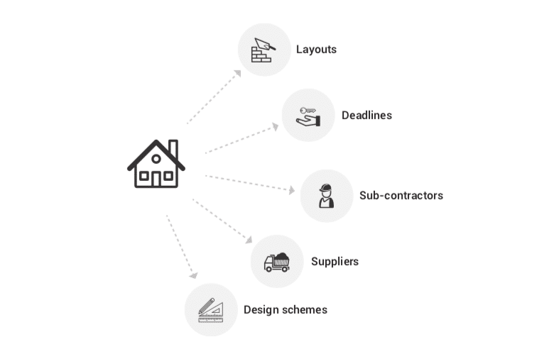 homebuilding guide