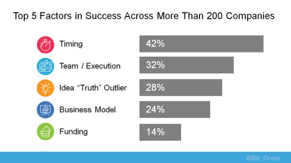 Success-Factors Aproplan smartbuilding