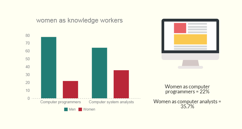 Women in construction as knowledge workers 