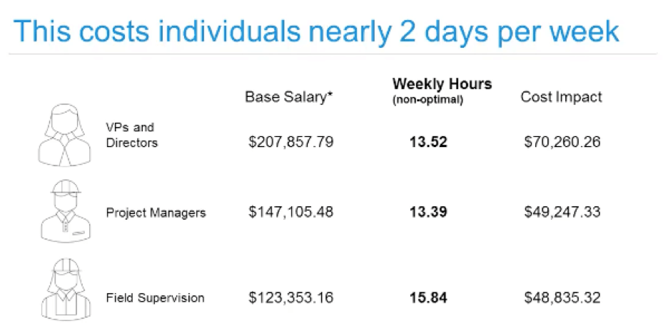 construction productivity