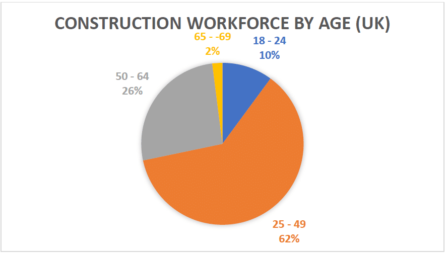 artificial intelligence in construction