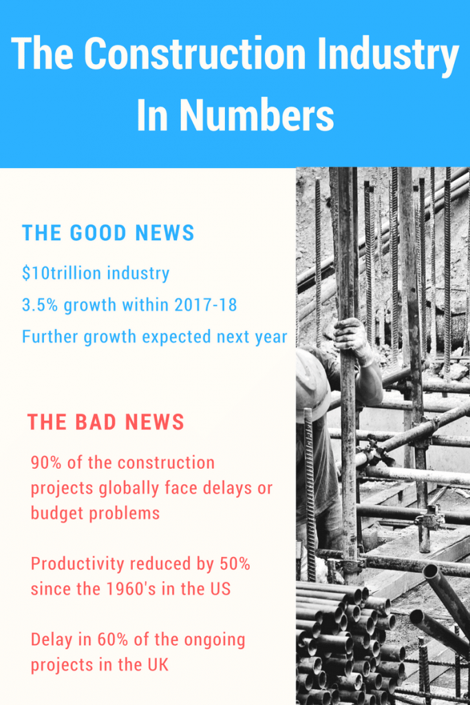 efficiency in construction in numbers