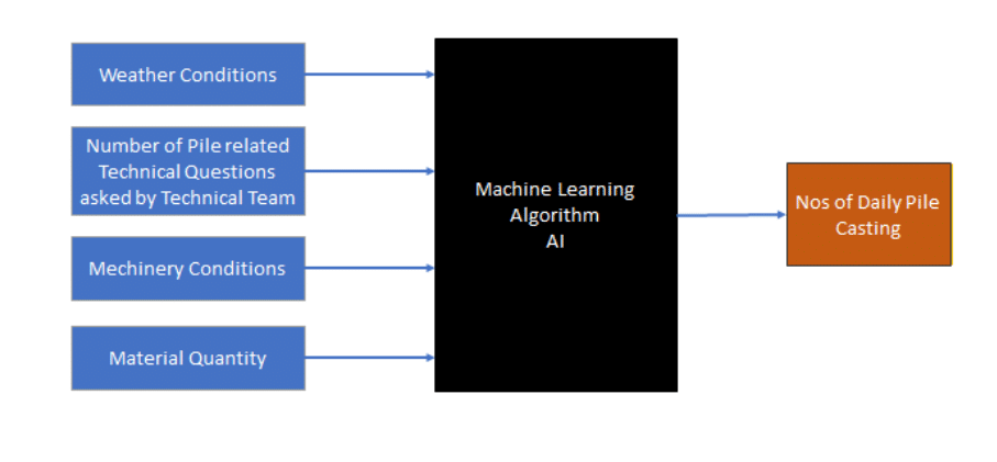 AI revolution