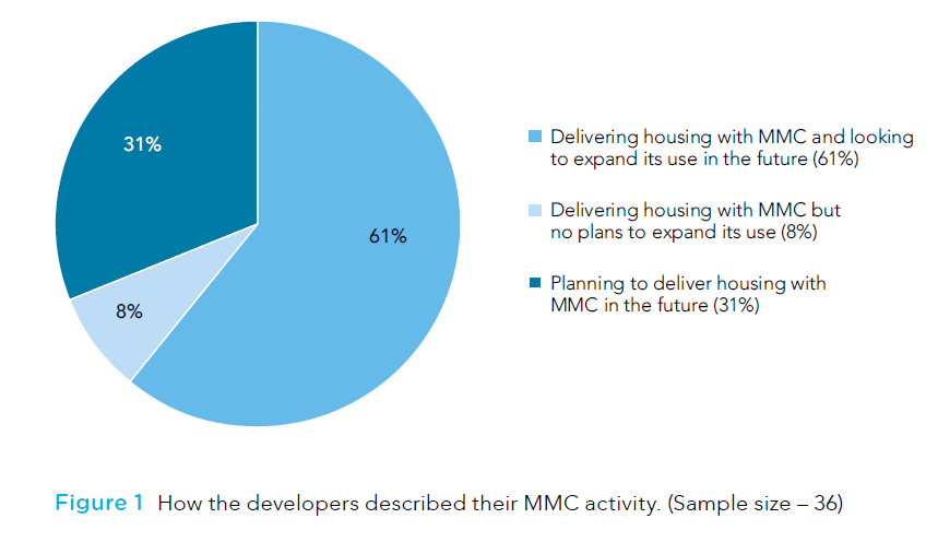 Modern Methods of Construction (MMC)