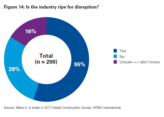 make it or break it - digital maturity