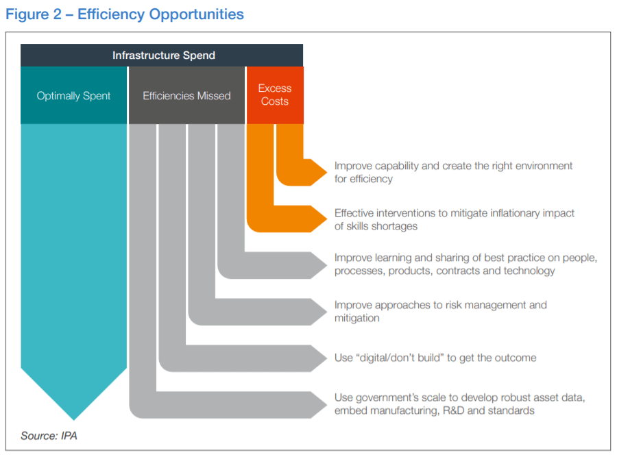 efficiency opportunities