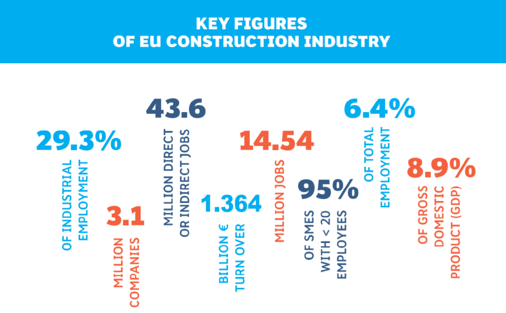The European Construction Manifesto on Digital Construction