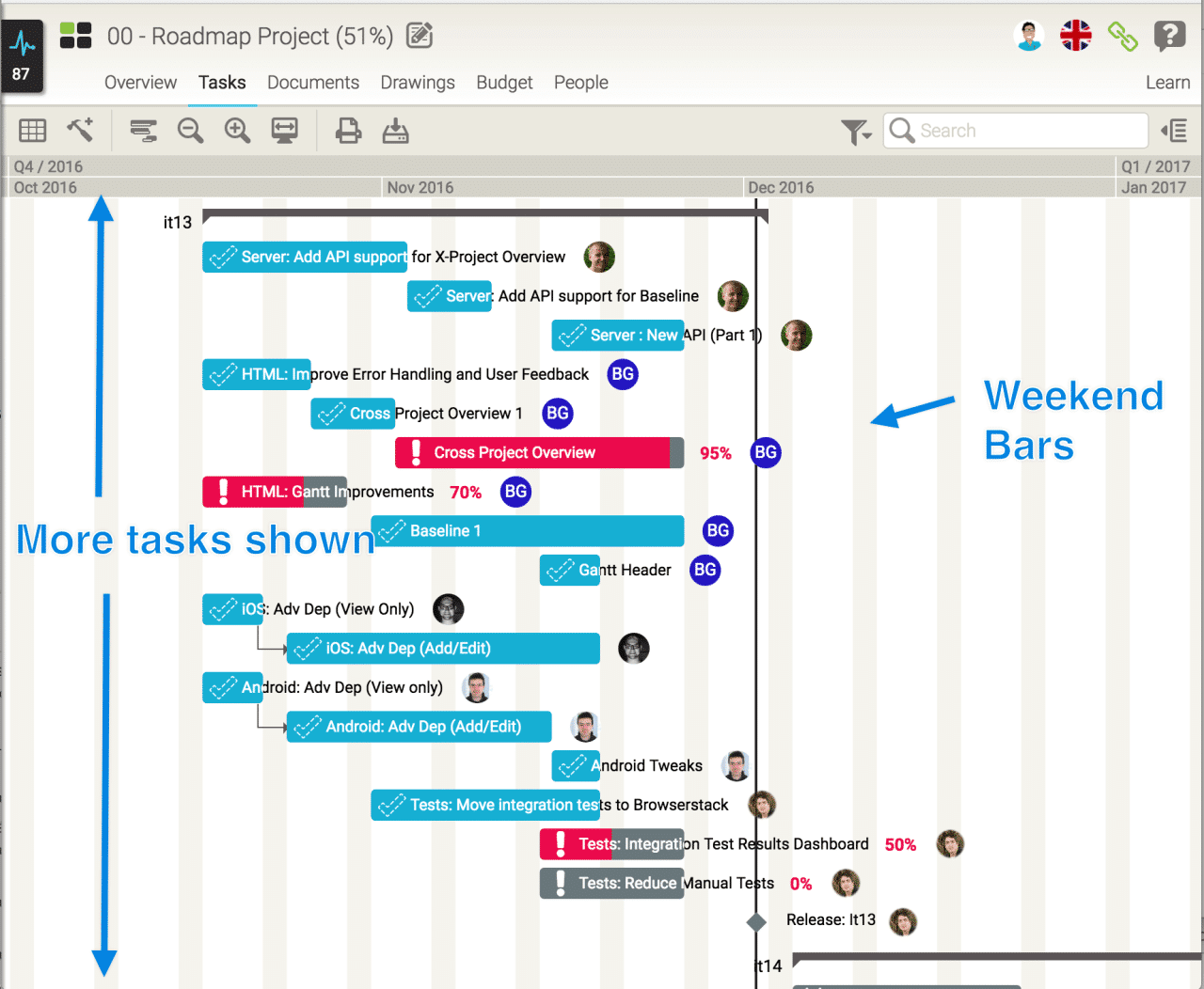 Gantt Updates GenieBelt