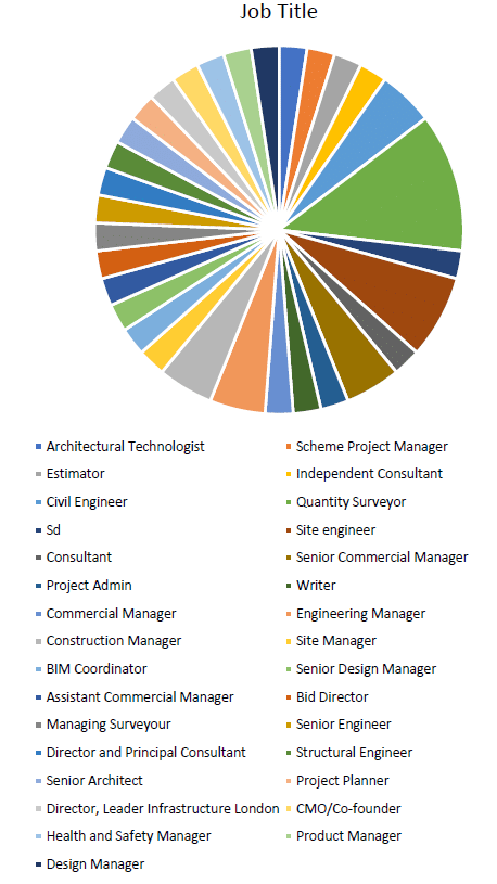 artificial intelligence in consturction - job title