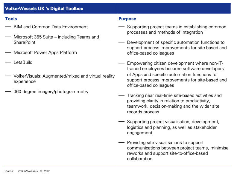 KPMG Volker Digital ToolBox | LetsBuild