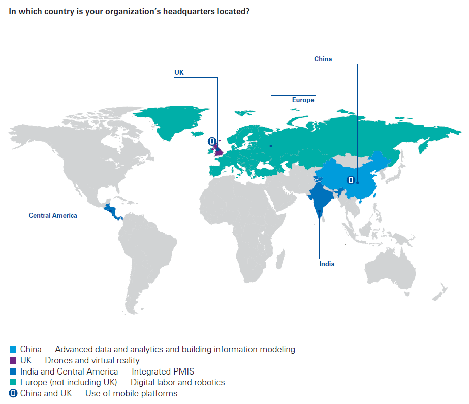 make it or break it - map of digital players