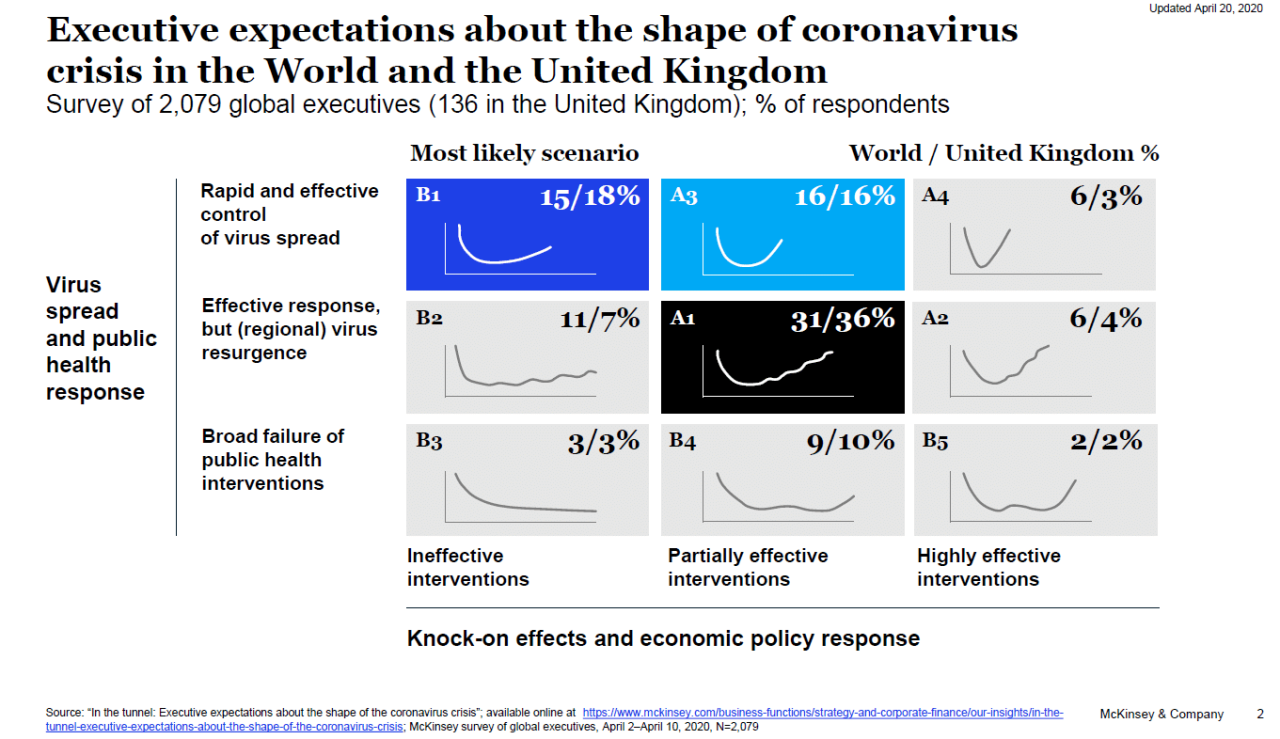 McKinsey & Company Analysis