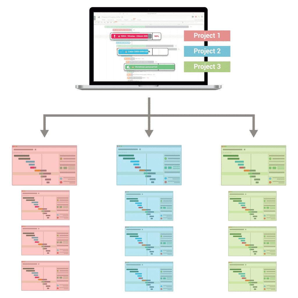 Portfolio Overview