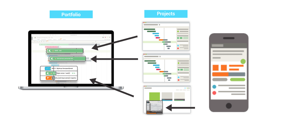 Portfolio Overview - Project of Projects