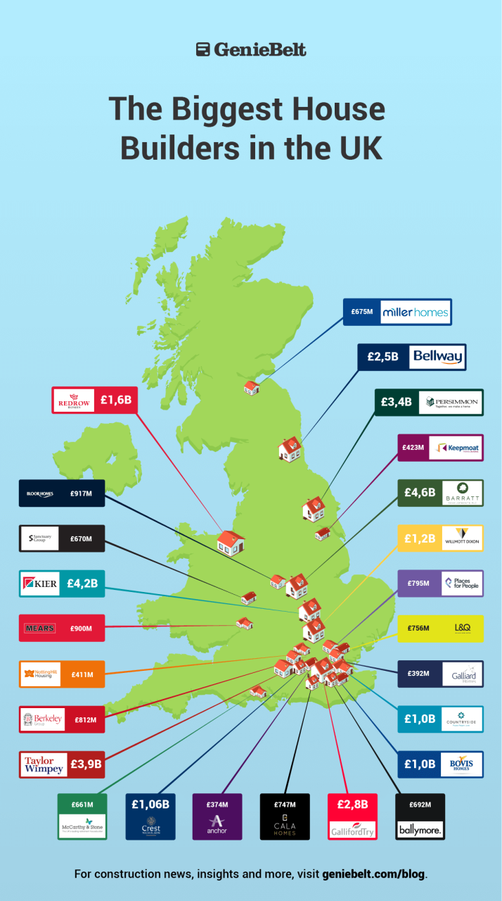 uk house builders