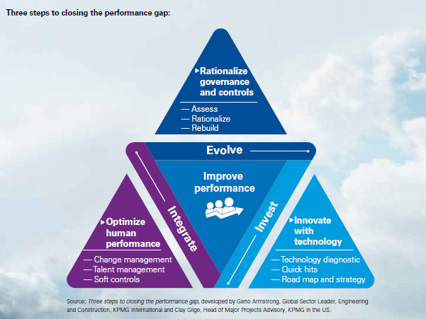 make it or break it - closing the performance gap