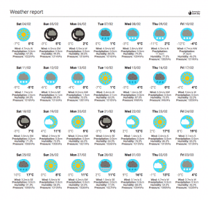 weather information