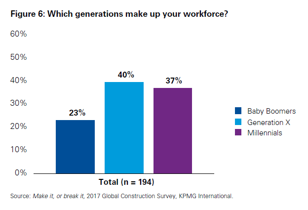 make it or break it - workforce generation